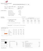 American Independence US Inflation-Indexed Fund