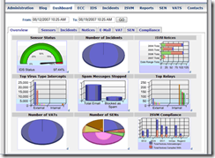 corporate-management-dashboard