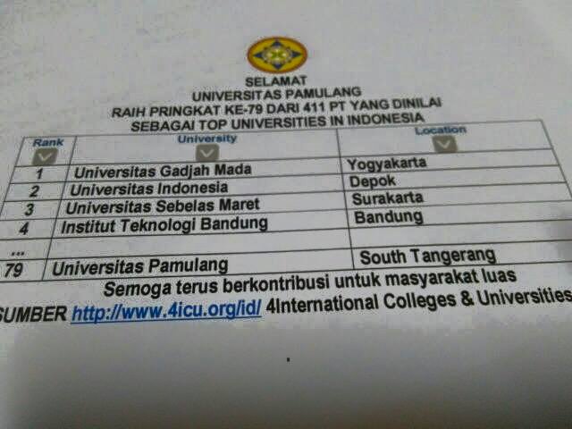 unpam, universitas pamulang