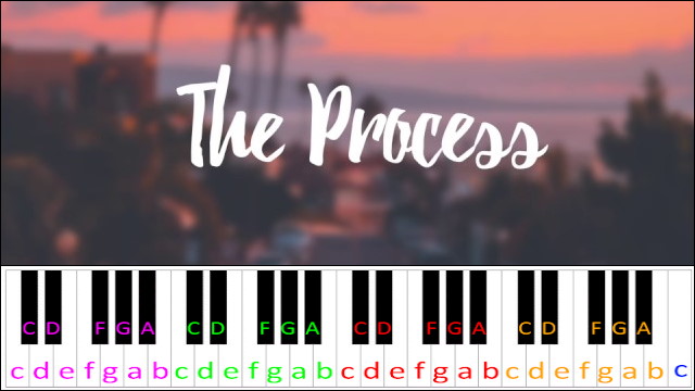 The Process by LAKEY INSPIRED Piano / Keyboard Easy Letter Notes for Beginners