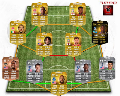 Funny Team FIFA 15 Ultimate Team, híbrido Premier League - MLS FUT 15, Bolasie SIF, Giovinco, Opara, Yedlin