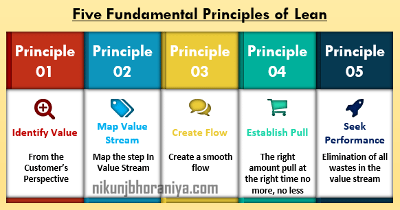 Five Fundamental Principle of Lean