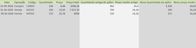 Tabela Carteira Formula Mágica - Compras e vendas até Novembro 