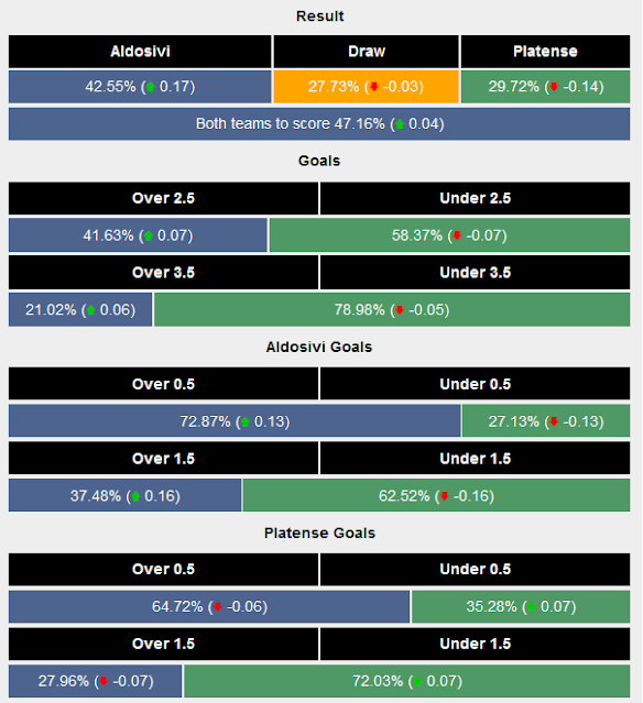 Prediksi Mix parley Aldosivi vs Platense  Tgl 22 Juni 2022