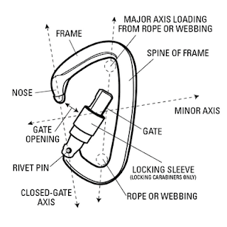 Carabiner (Indonesia)