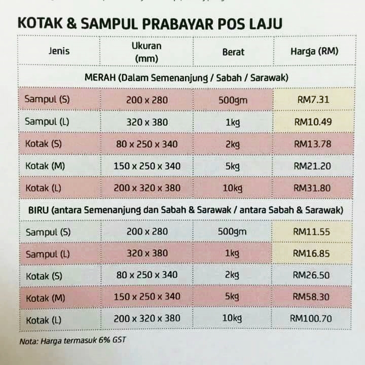 Harga Sampul Surat Luar Negara