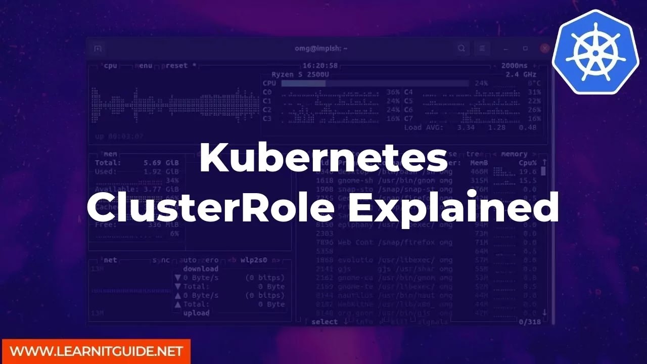 Kubernetes ClusterRole Explained