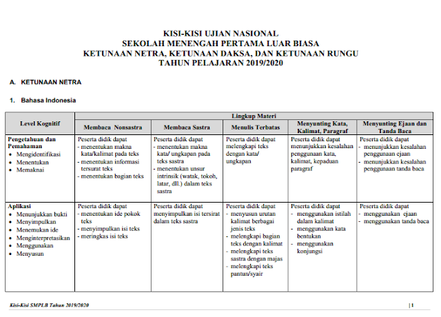 Kisi-kisi UN SMPLB dan SMALB 2020 Lengkap