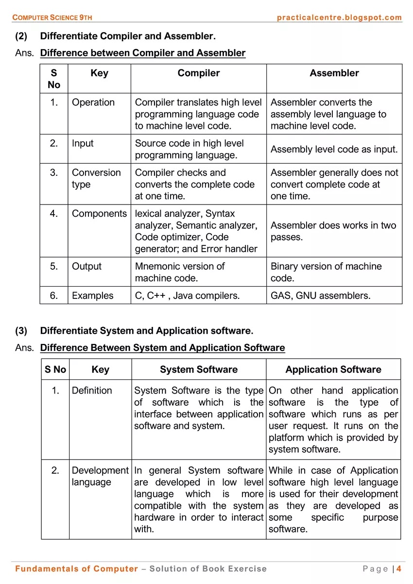 fundamentals-of-computer-solution-of-book-exercise-computer-science-9th-notes