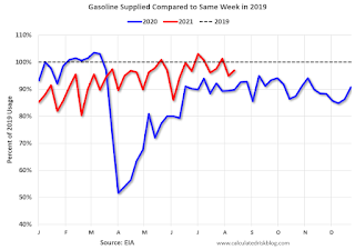 gasoline Consumption