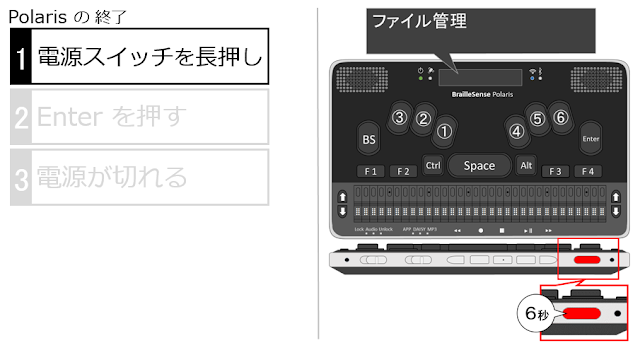 電源スイッチが赤く示されたポラリスのイメージ図