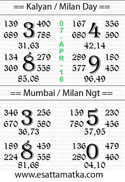 Satta Matka Chart - Kalyan Matka Chart { 07-April-2016 }