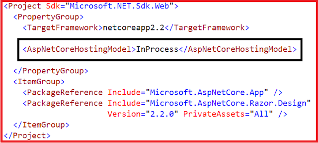 ASP.NET Core Out Of Process Hosting Project File