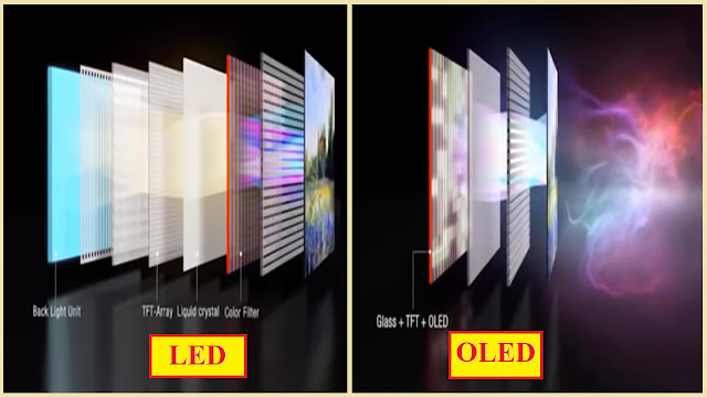 एल.ई.डी. और ओ.एल.इ.डी. ( OLED ) में क्या फर्क होता है ( LED and OLED difference )
