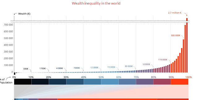 Распределение мирового богатства 2021
