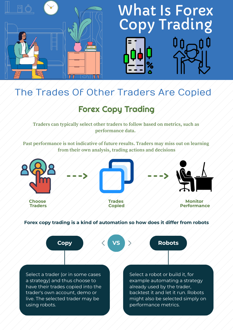 What is Forex copy trading