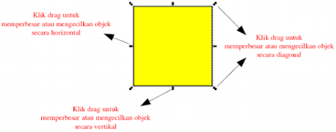 Membuat Objek Dengan Menu dan Ikon Pada Inkscape