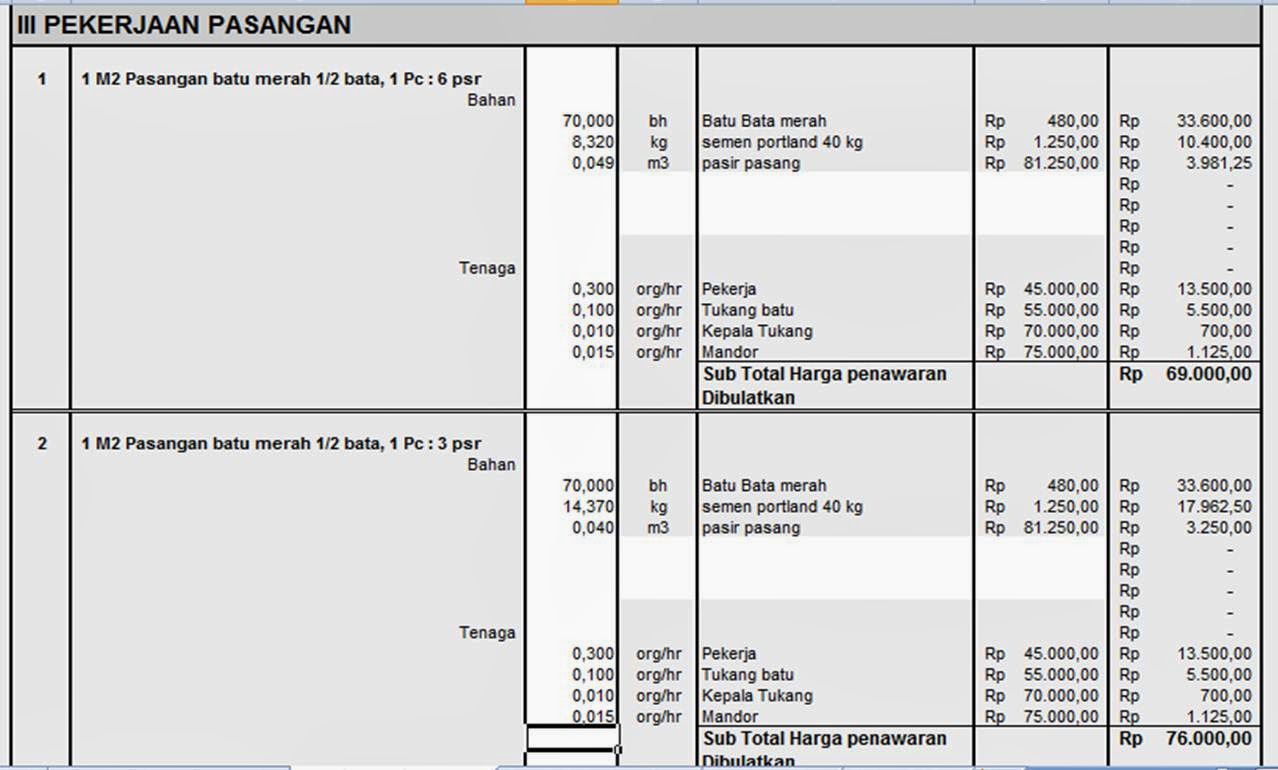  Analisa  Anggaran Biaya Pekerjaan Konstruksi I Persiapan 