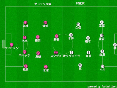 Fc 東京 予想 スタメン 142196