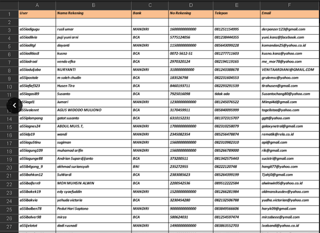 Jual Database Nomor HP Player Situs Slot Online Murah - Mpoads.com