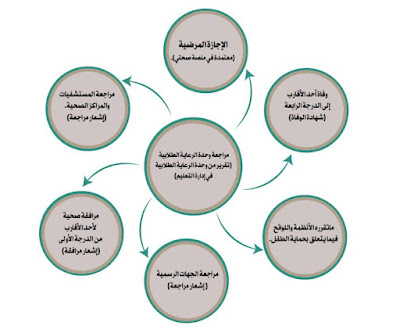 هل يمكن تعويض درجات السلوك؟ وكيف يتم تعويض درجات السلوك؟