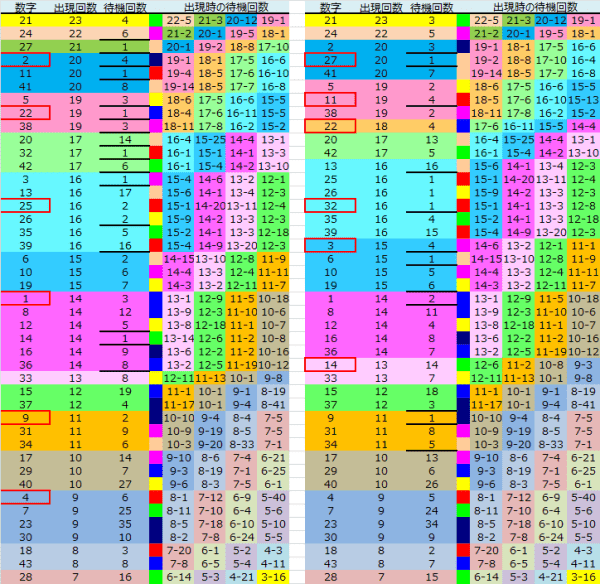 ロト予想 ロト765 Loto765 結果