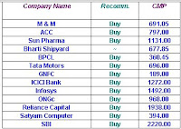 Technical Share