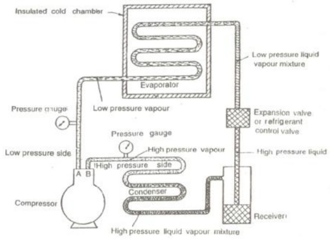 REFRIGERATION CYCLE