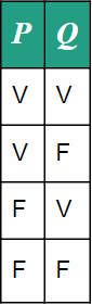 tabela verdade com 2 proposições