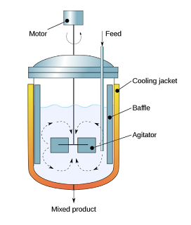 Bioreactor - Definition, Structure, Functions