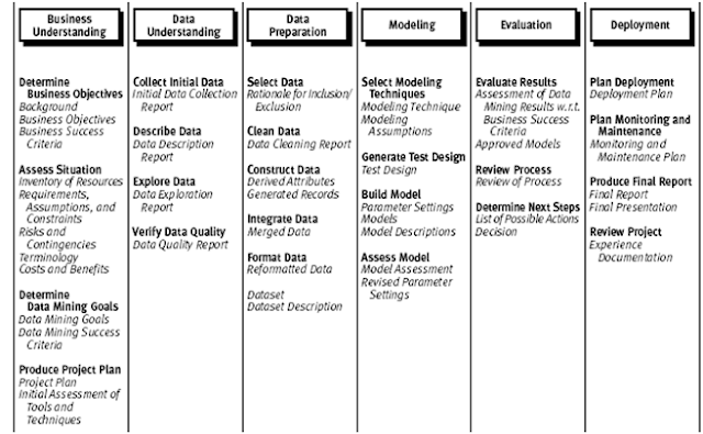 Data Mining