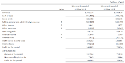 Fast Retailing, Q3, 2016, financial statement