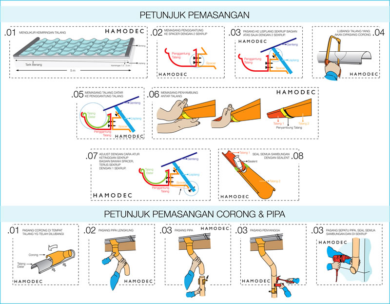 Harga Jual Talang  Metal Ex Lindab Talang  Air  Hujan Talang  