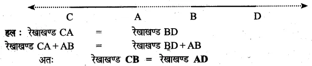 Solutions Class 6 गणित Chapter-13 (त्रिभुज)