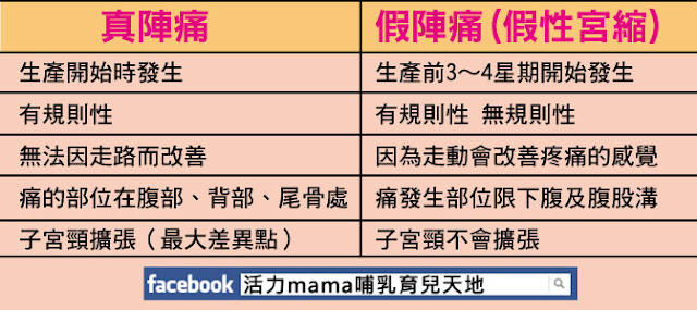 宮縮來臨怎麼辦?