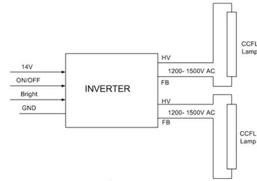 Khối cao áp (INVERTER) và các bóng cao áp trên màn hình