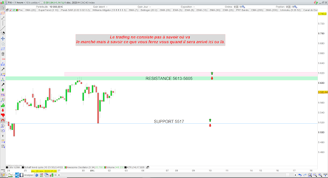 Trading CAC40 02/12/20