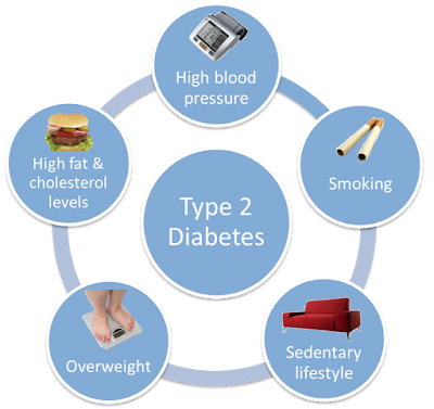 http://parijatak.com/diabetes-mellitus-treatment-and-management/