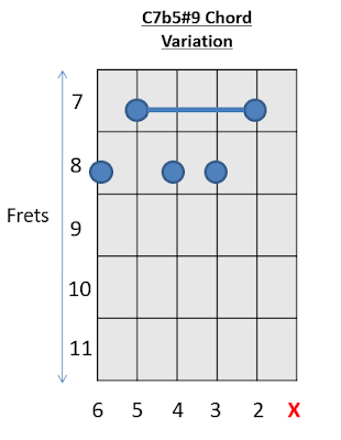 C7b5#9 Chord Guitar Chords