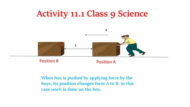Activity 11.1 Class 9 Science Chapter 11Work and Energy