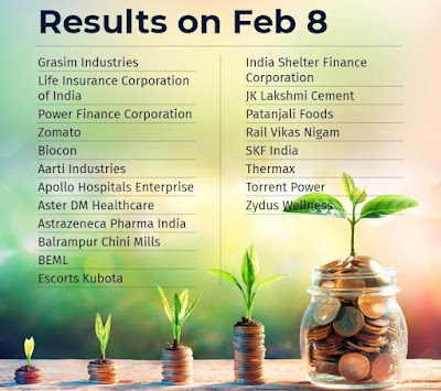 Earning Results Corner - 08.02.2024