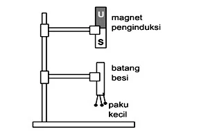 3 Cara Membuat Magnet (Gosok, Elektromagnetik, Induksi)