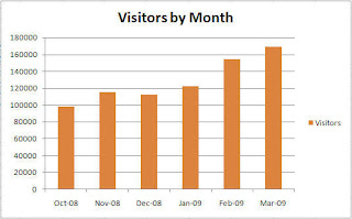 Tracking Your Web Visitors