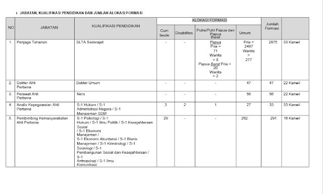 Pengumuman CPNS Kemenkumham 2019