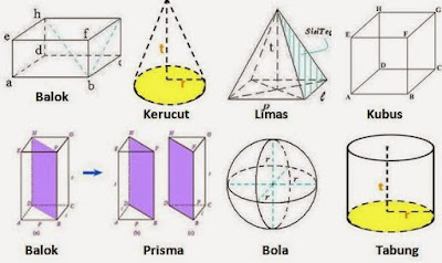 Rumus Matematika SMP Kelas 9 Semester Ganjil