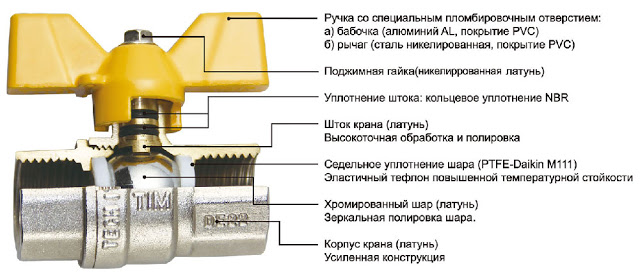 Услуги сантехника в Москве и Московской области