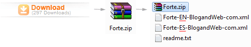 unzip-template