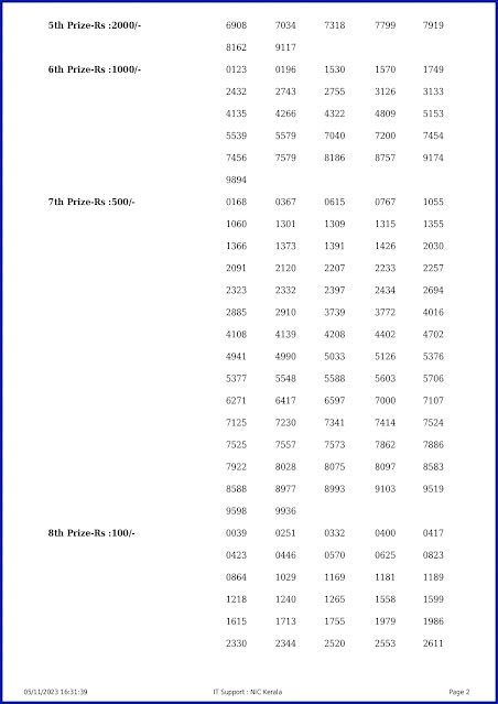 ak-624-live-akshaya-lottery-result-today-kerala-lotteries-results-05-11-2023-keralalotteryresults.in_page-0002