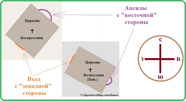 Псковские церкви Воскресения и Вознесения - ориентация