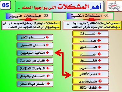 المشكلات النفسية والتربوية 